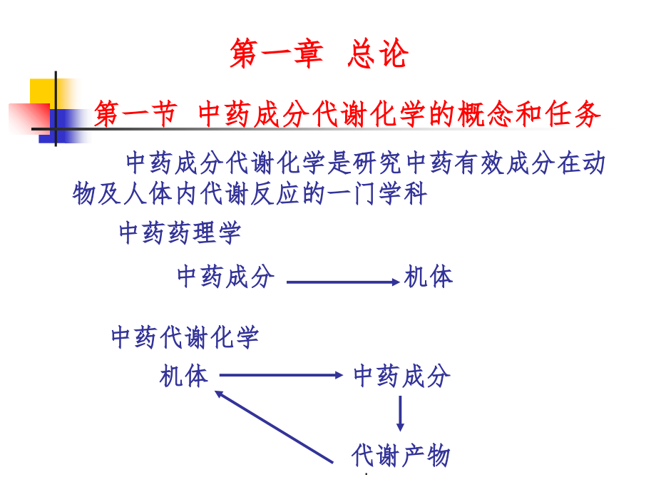 中药成分代谢化学1ppt课件_第2页