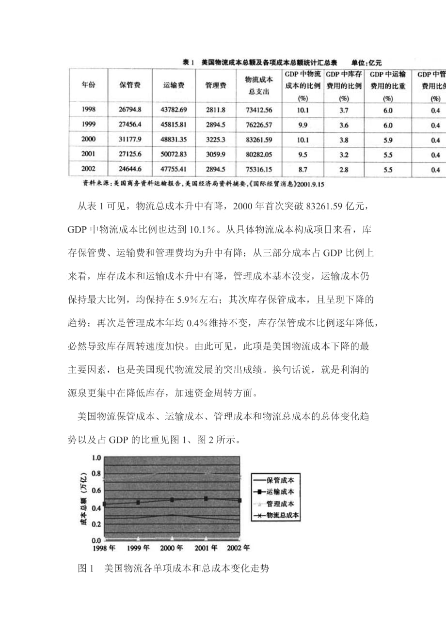 中美物流成本现状及其比较分析_第3页