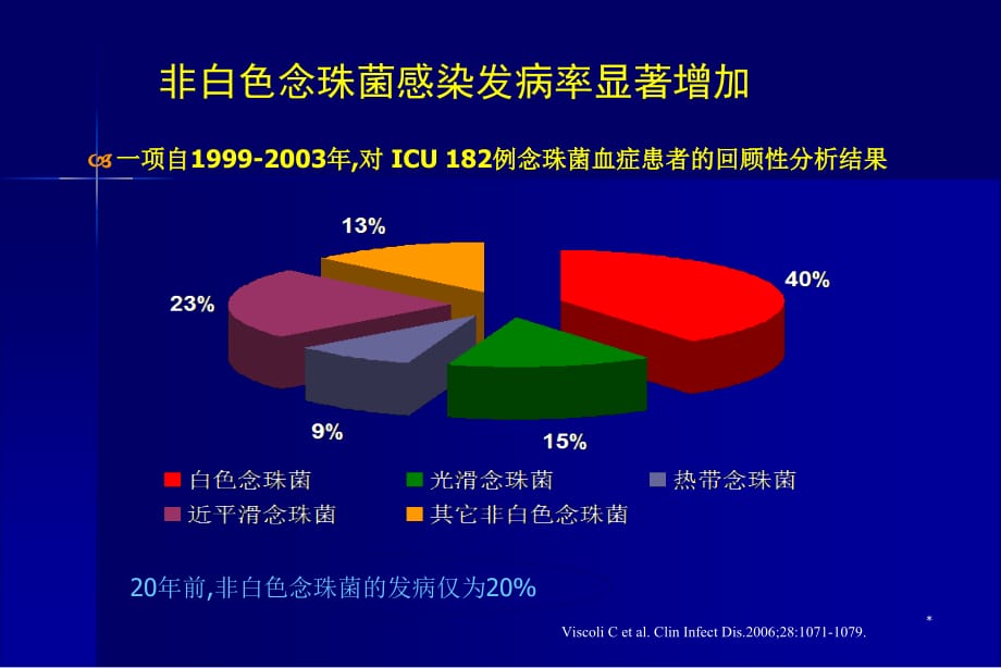 侵袭性真菌感染的诊断与治疗PPT参考幻灯片_第5页