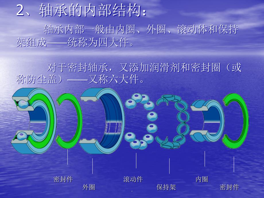 轴承基础知识介绍ppt课件_第3页