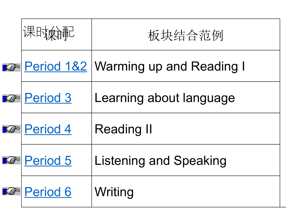 选修八 4（四月）.6《Unit 4　Pygmalion》_第3页