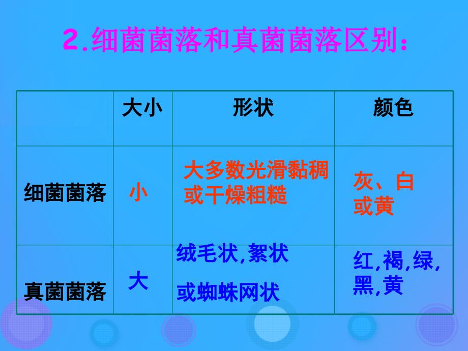 八年级生物上册5.4.1《细菌和真菌的分布》课件1（新版）新人教版_第4页