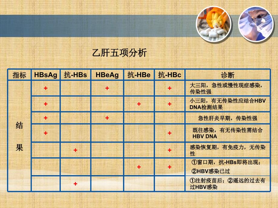 乙肝课件精编PPT课件_第4页