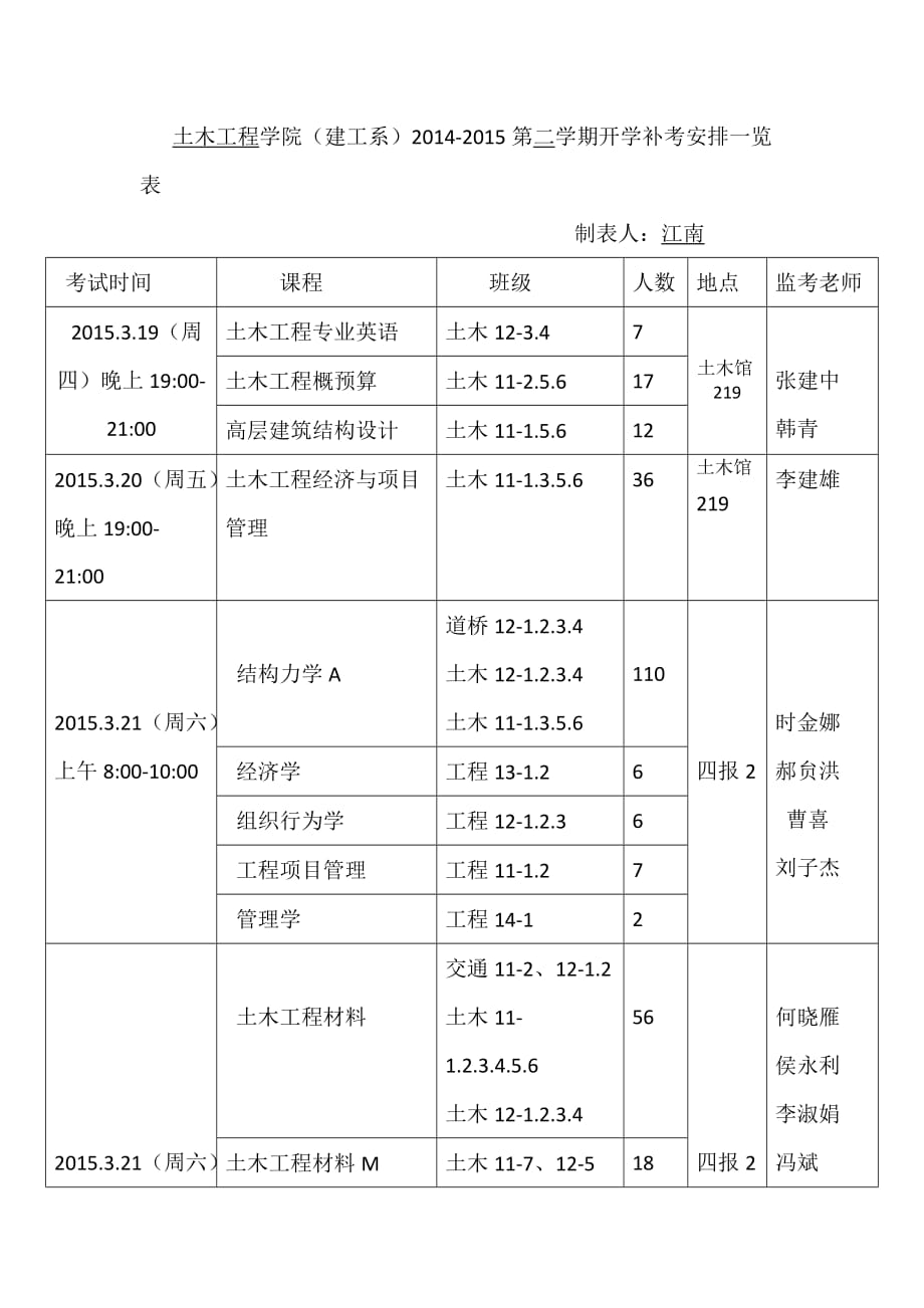 土木工程学院建工系第二学期开学补考安排._第1页