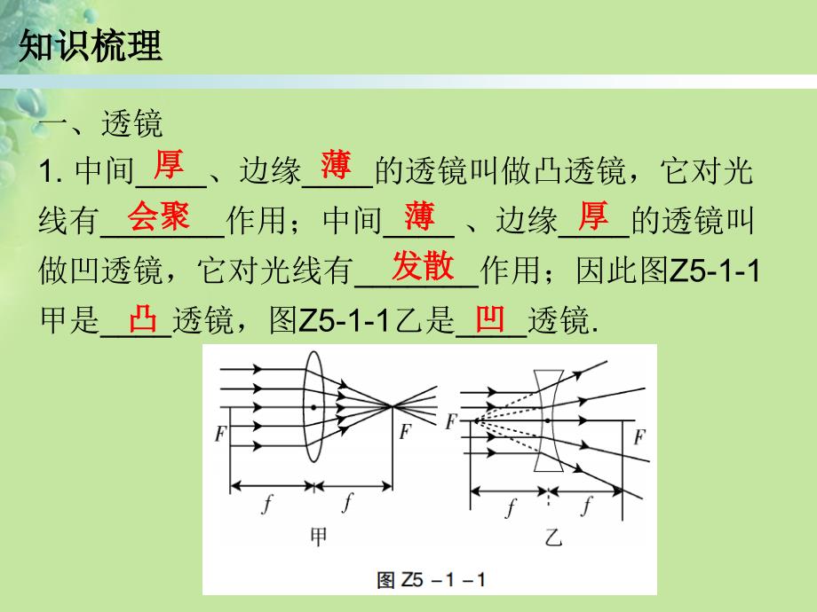 八年级物理上册期末复习第五章透镜及其应用本章知识梳理习题课件新版新人教版_第4页