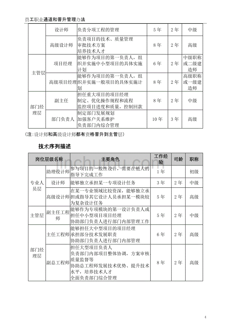 XXXX有限公司员工职业通道和晋升管理办法(试行)_第4页