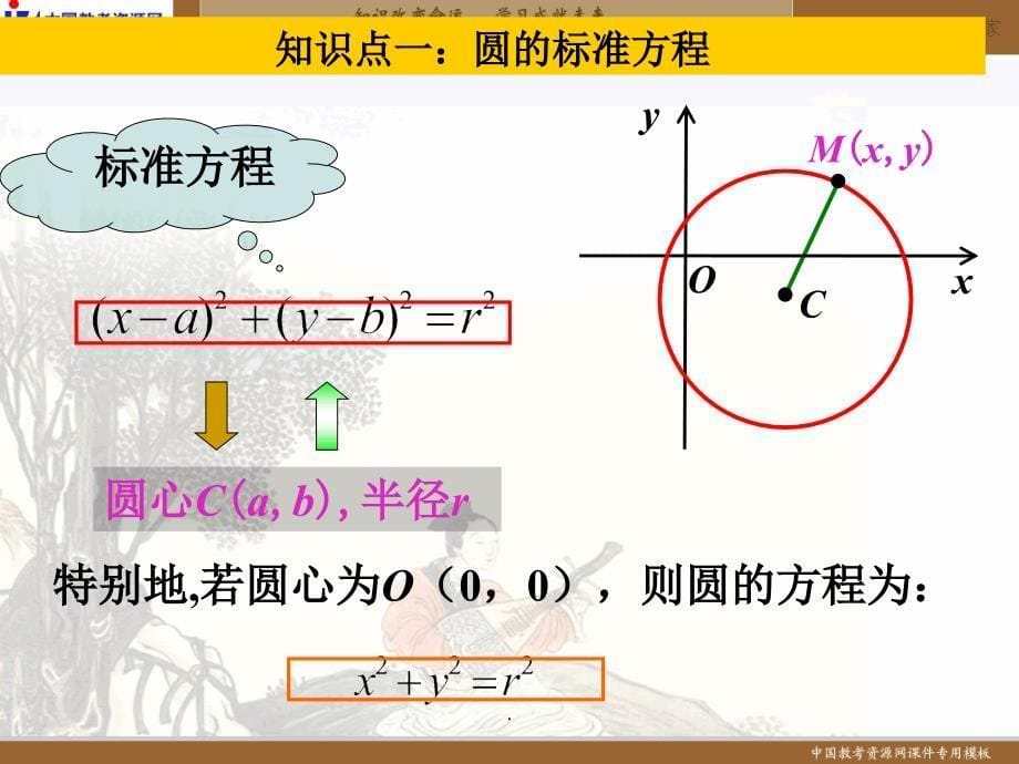 圆的标准方程课件ppt课件_第5页