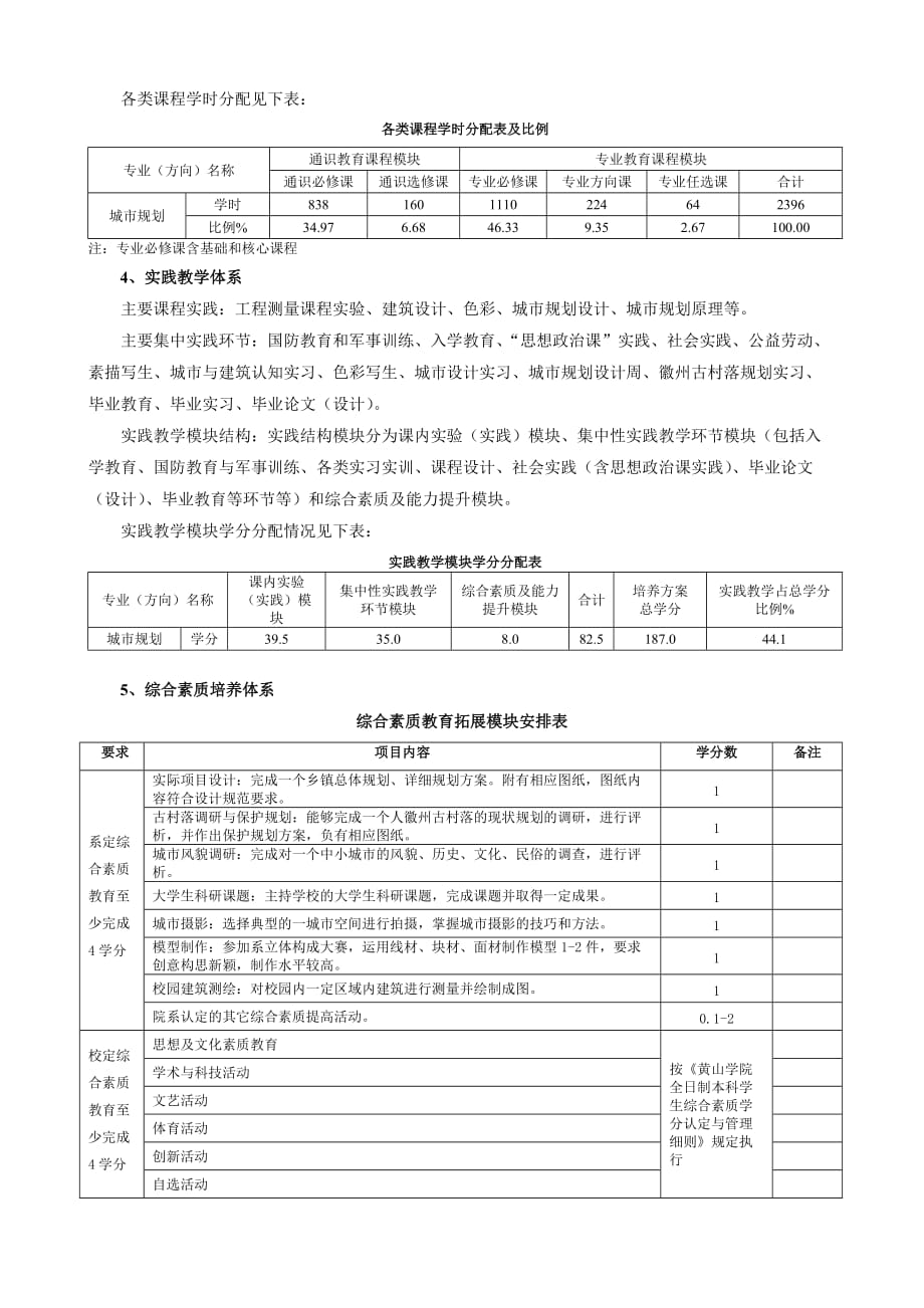 专业指导性培养方案_第3页