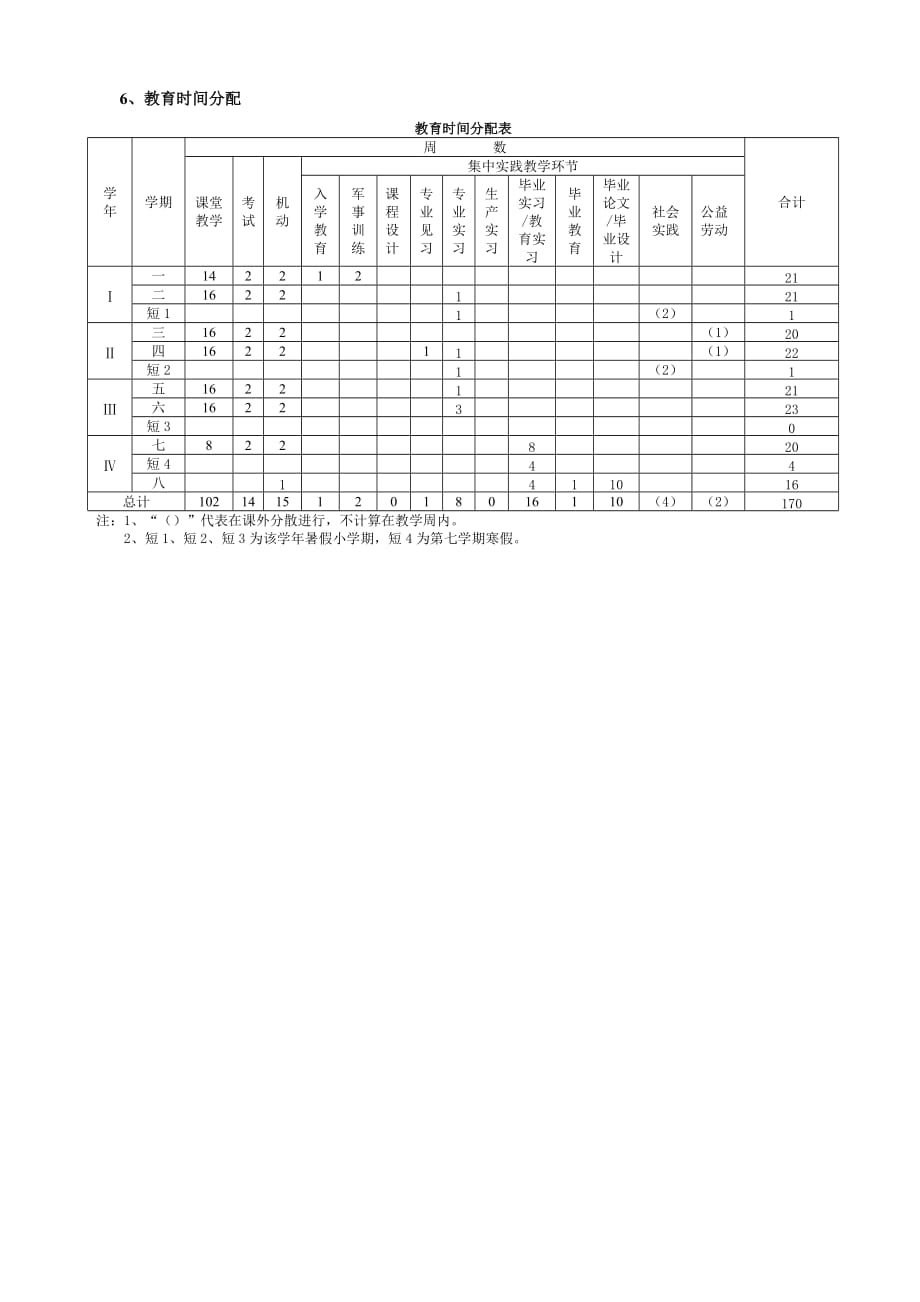 专业指导性培养方案_第4页