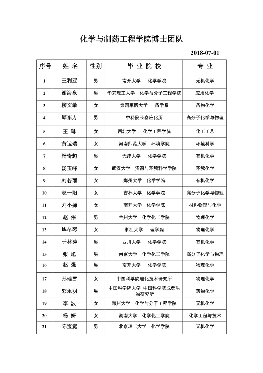 化学与制药工程学院科研立项结项鉴定情况_第1页