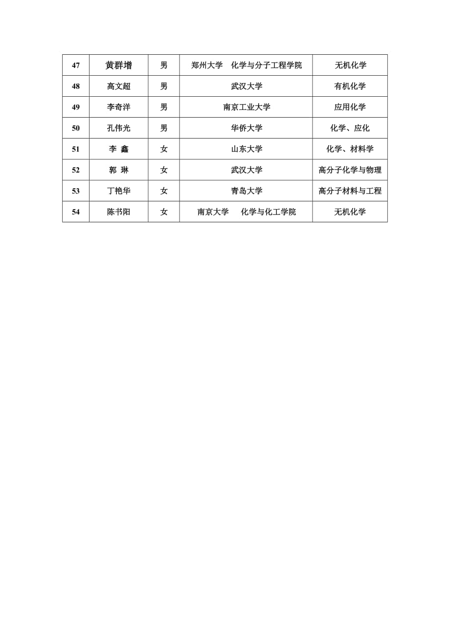 化学与制药工程学院科研立项结项鉴定情况_第3页