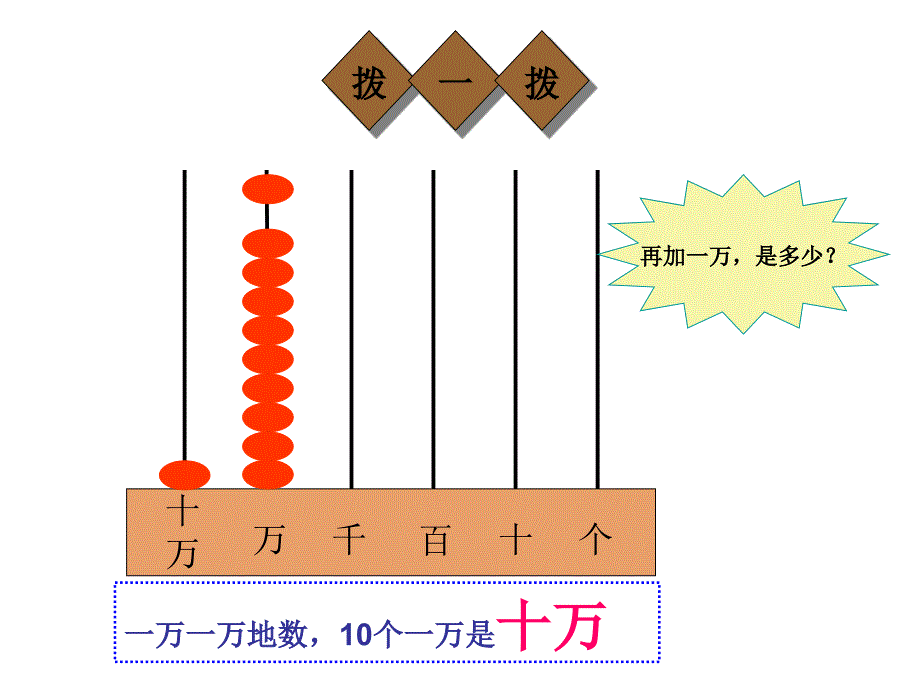 亿以内数的认识课件(人教版四年级上册)教案资料_第4页