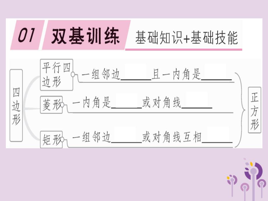 八年级数学下册第十八章《平行四边形》18.2特殊的平行四边形18.2.3.2正方形的判定习题课件（新版）新人教版_第1页