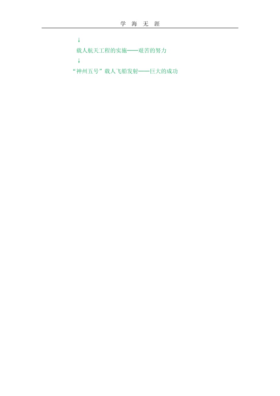 部编四年级语文下册8千年梦圆在今朝说课稿_第3页