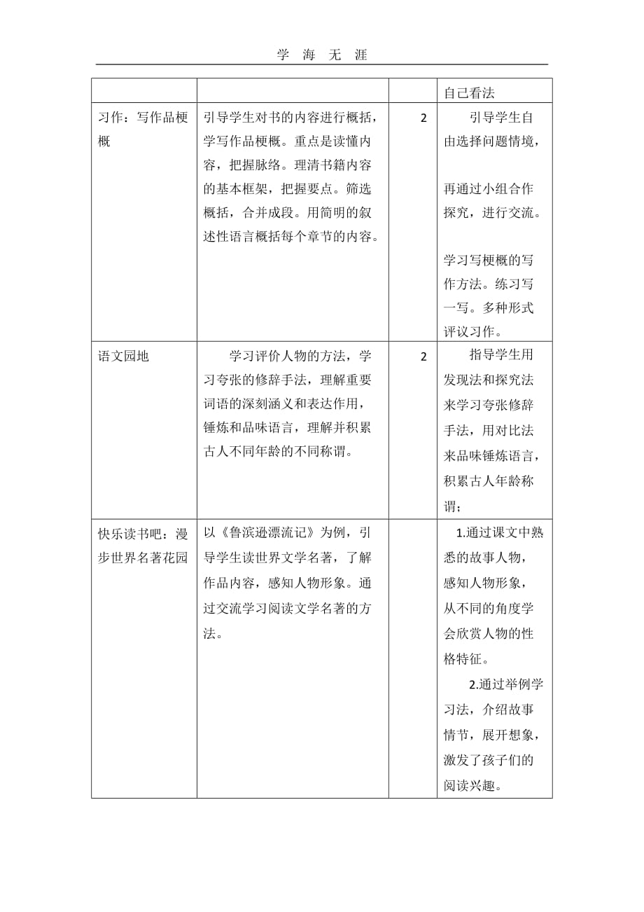 部编六年级语文下册第二单元教学初探_第3页