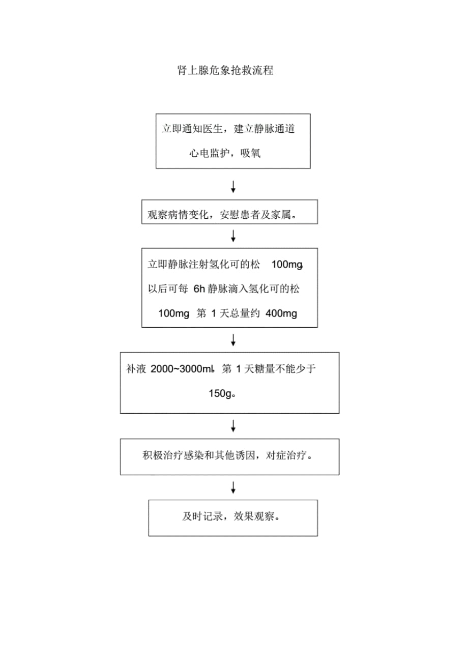 肾上腺危象应急预案及抢救流程._第2页