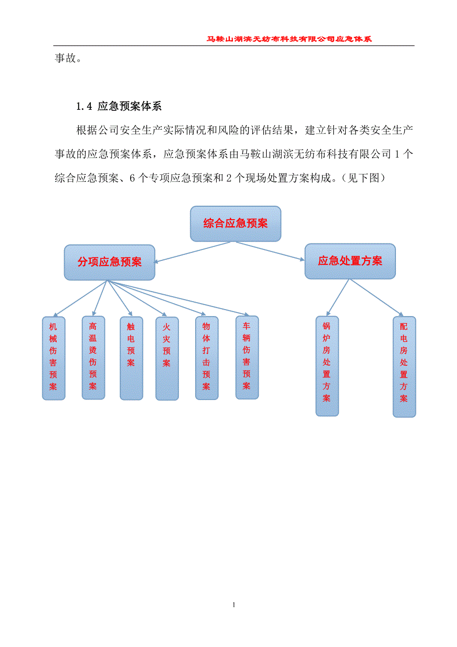 4-应急预案_第4页