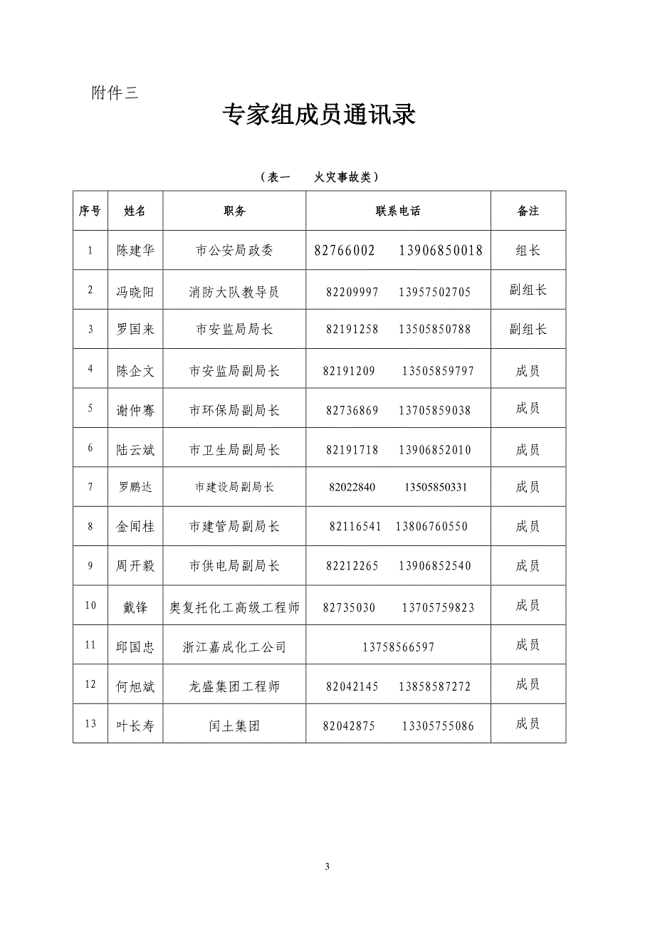 上虞市重特大生产安全事故应急救援预案_第3页