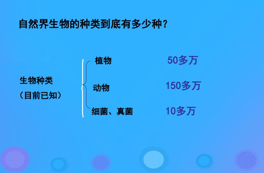 八年级生物上册6.2《认识生物的多样性》课件3（新版）新人教版_第3页