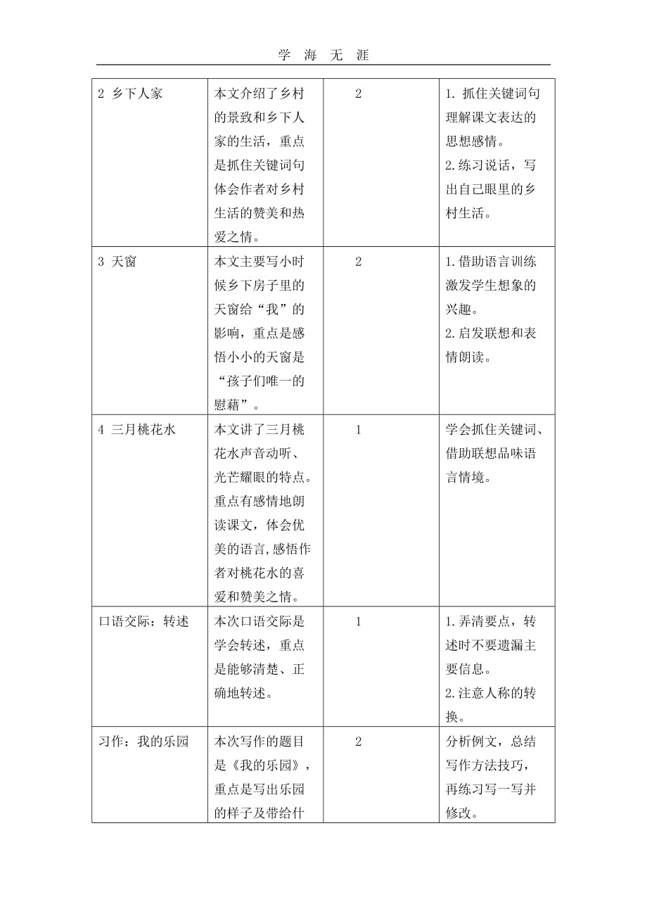 部编四年级语文下册第一单元教学初探_第2页