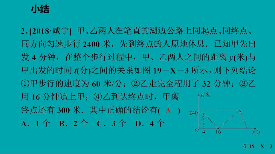 八年级数学下册第十九章一次函数小结课件新版新人教版_第4页