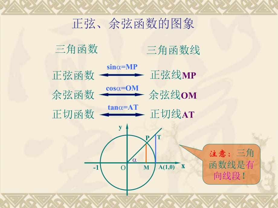 正切函数图像教程文件_第2页