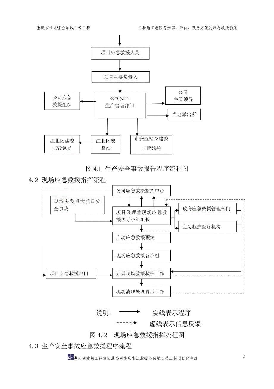 危险源事件应急救援预案01_第5页