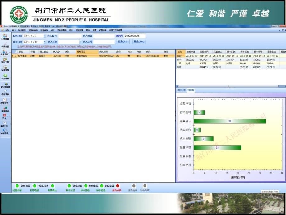 临床检验标本采集与运送精编PPT课件_第5页