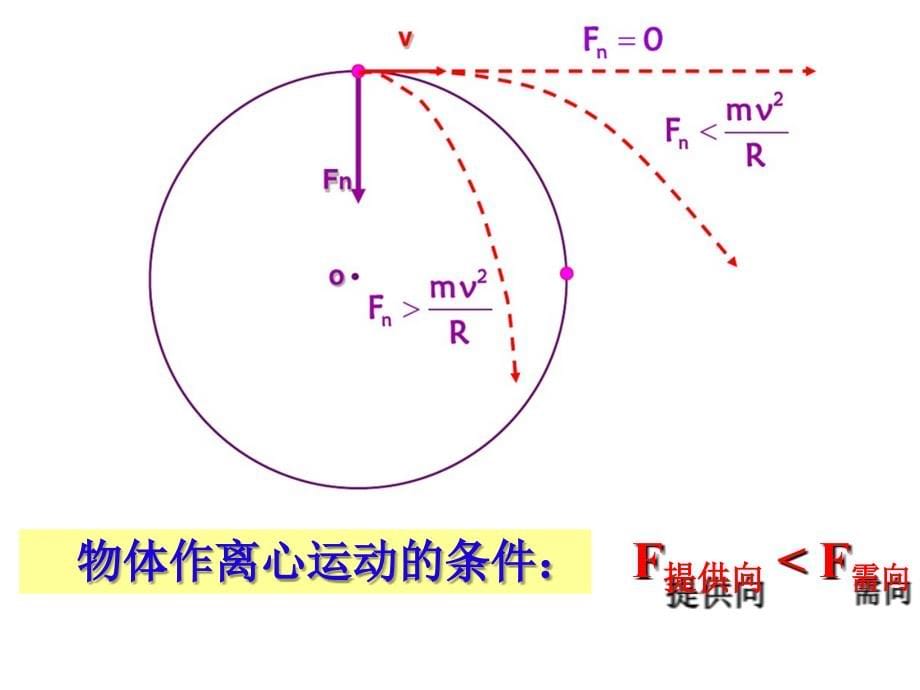 圆周运动高三一轮复习复习课程_第5页