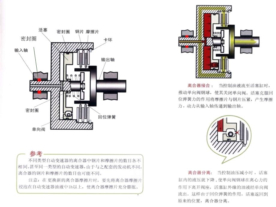 自动变速器之离合器ppt课件_第1页