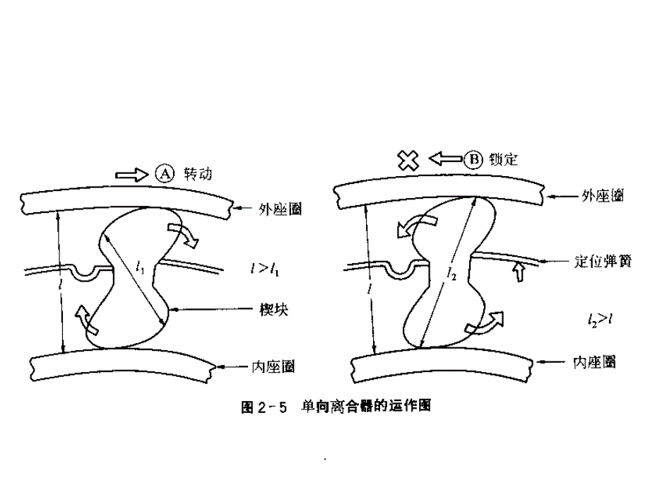 自动变速器之离合器ppt课件_第4页