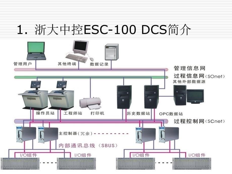 浙大中控硬件DCS基础知识讲课教案_第5页