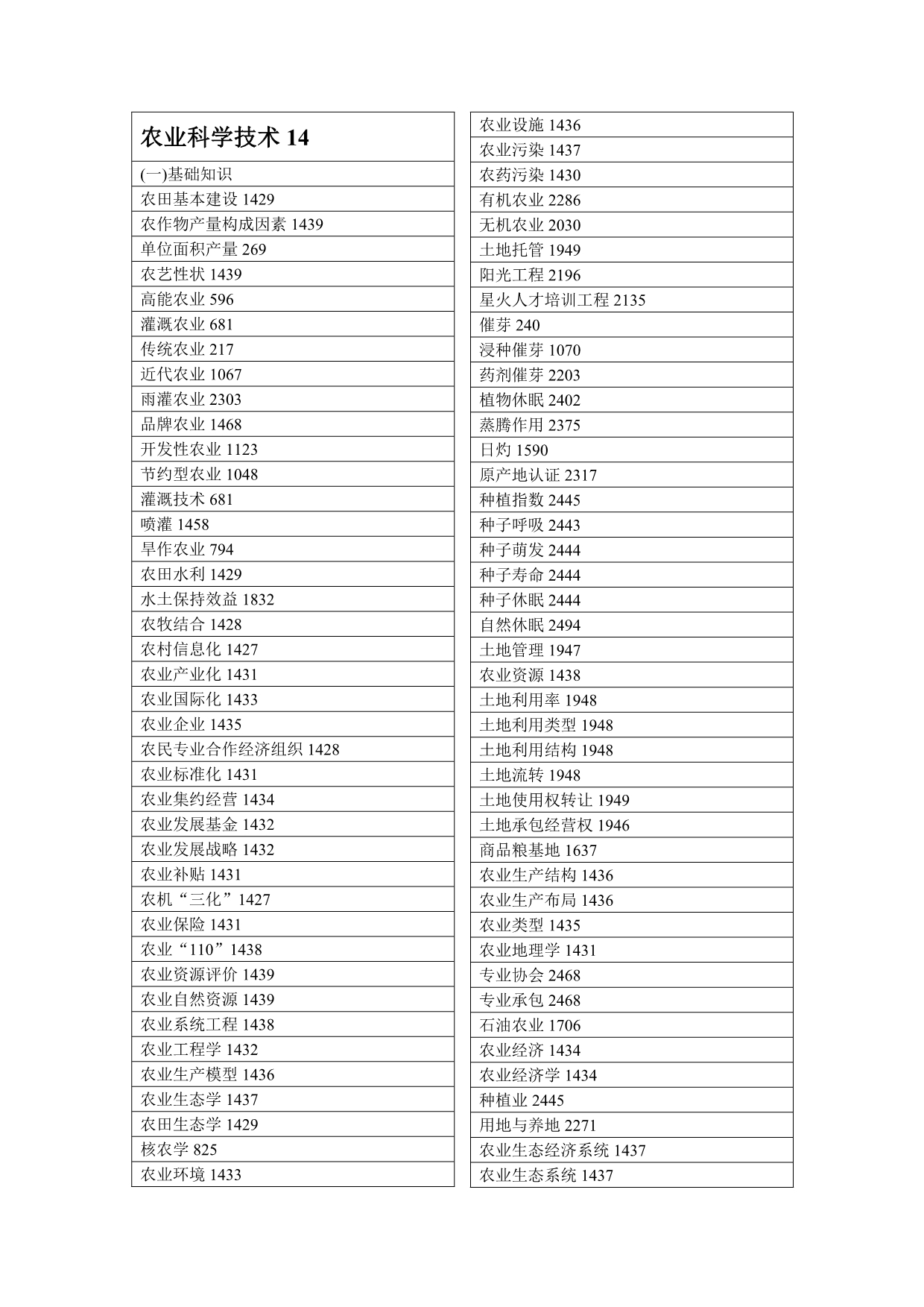 农业科学技术o_第1页