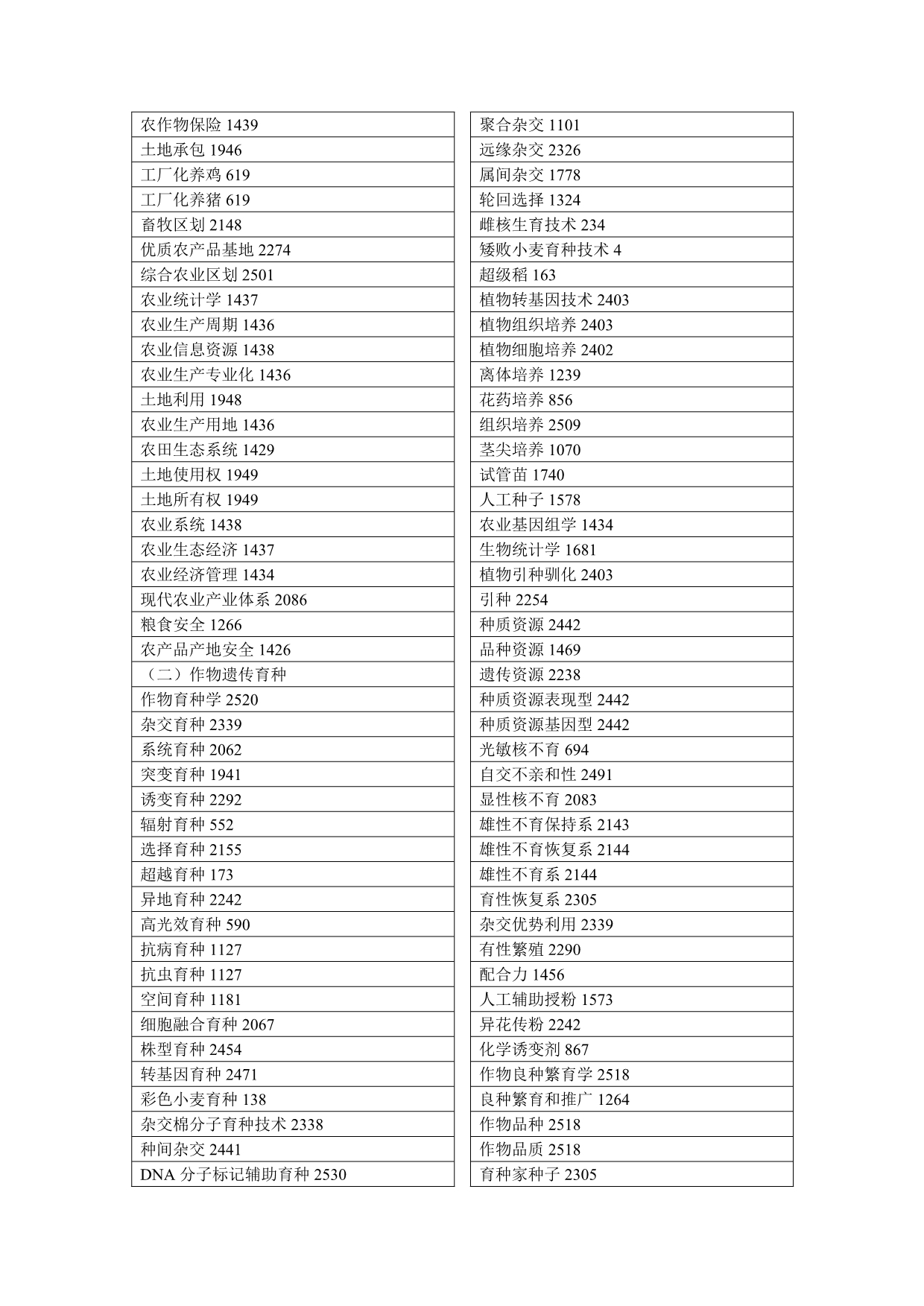 农业科学技术o_第2页