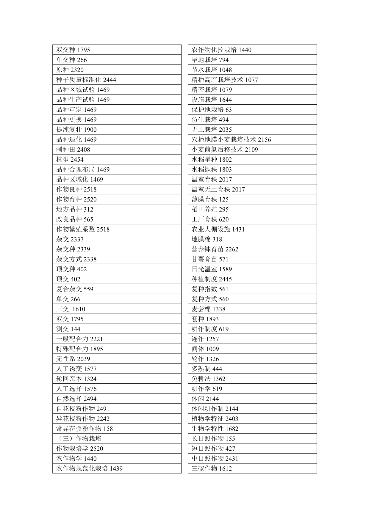 农业科学技术o_第3页