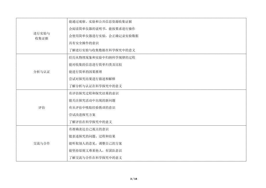 2016年广州市初中毕业生学业考试物理考试大纲(2016)_第3页