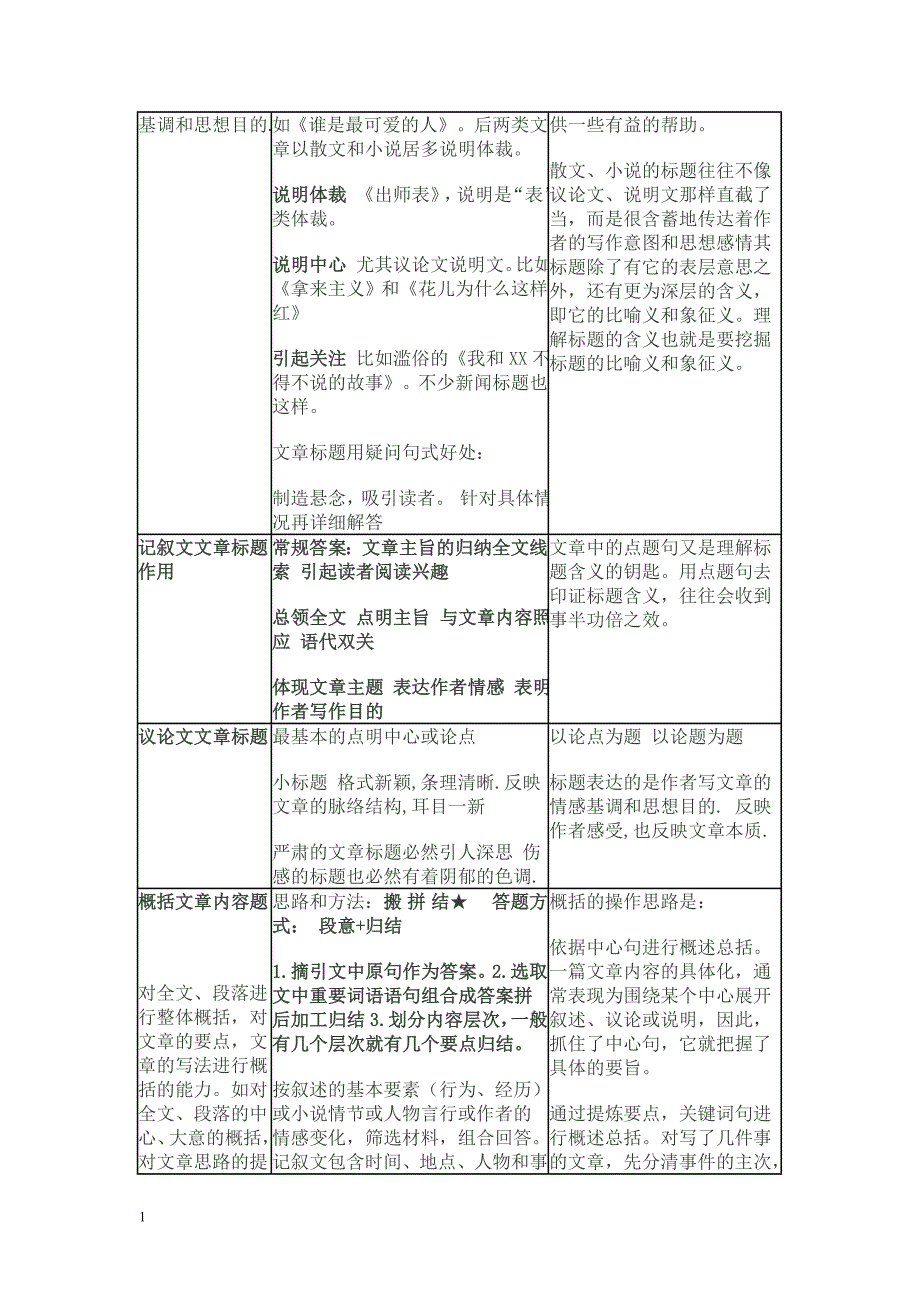 中考语文现代文阅读题答题模板汇总知识课件_第3页