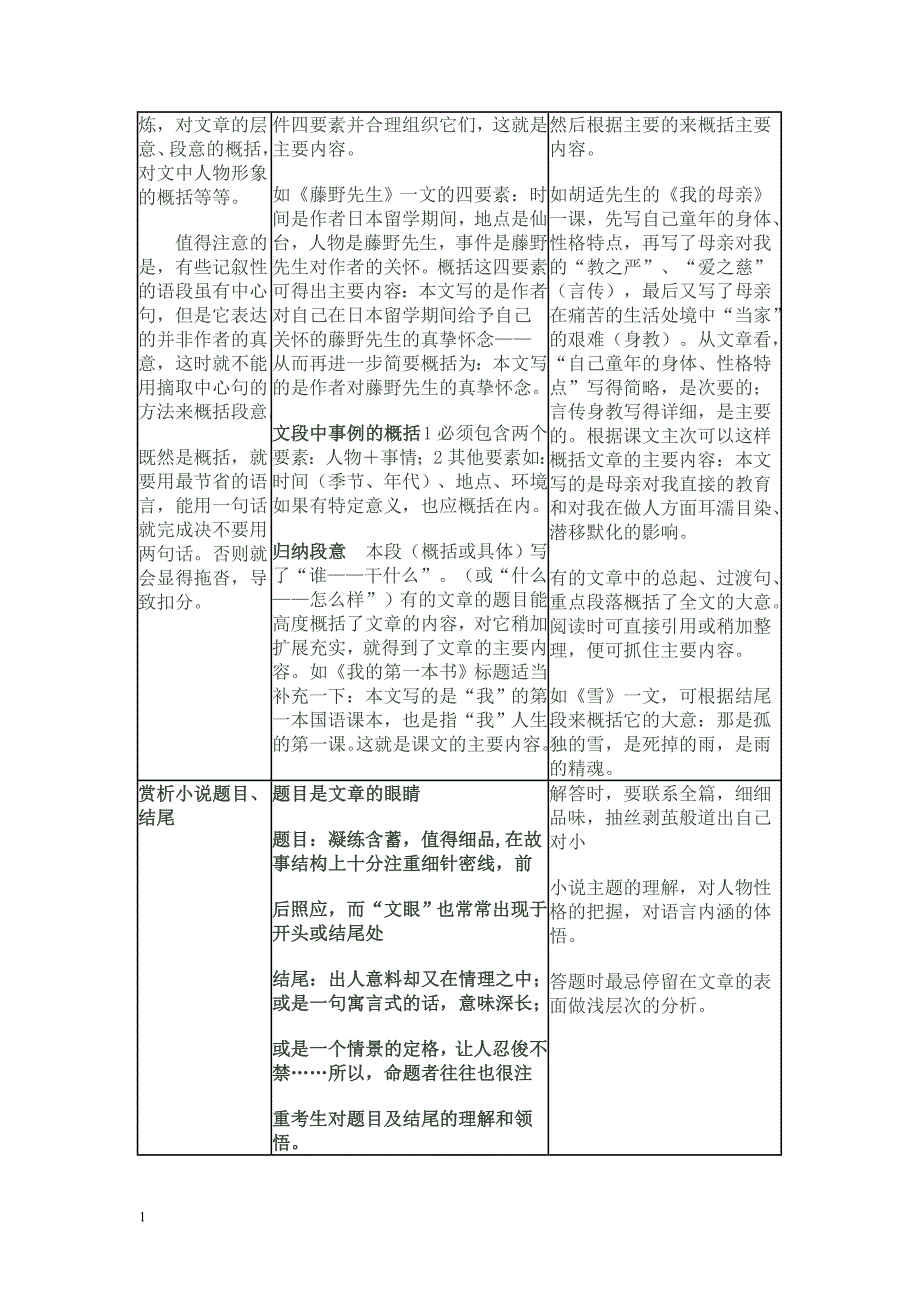 中考语文现代文阅读题答题模板汇总知识课件_第4页