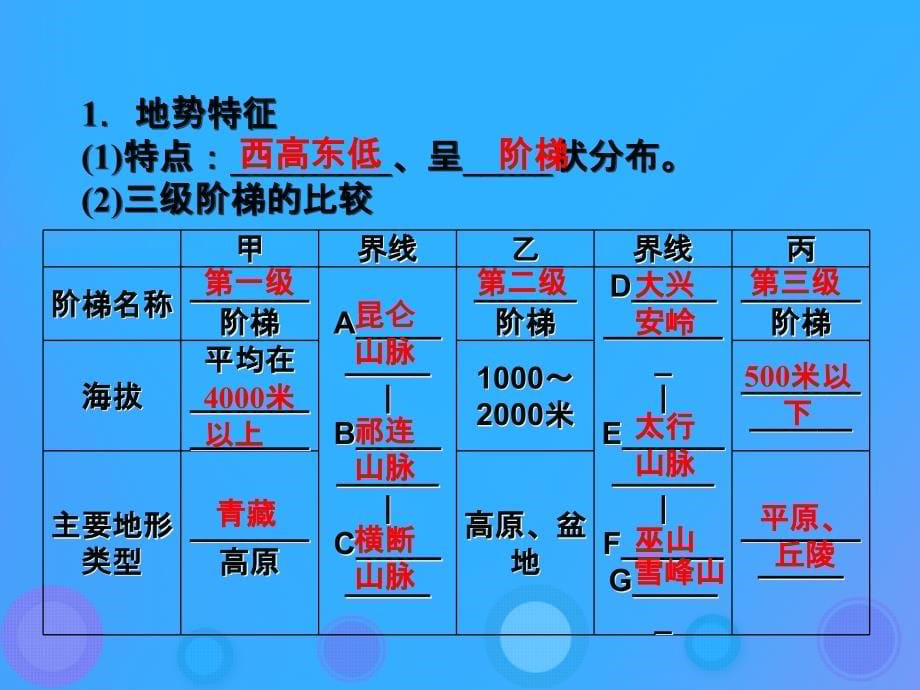 四川省绵阳市高考地理区域地理中国地形地势课件_第5页