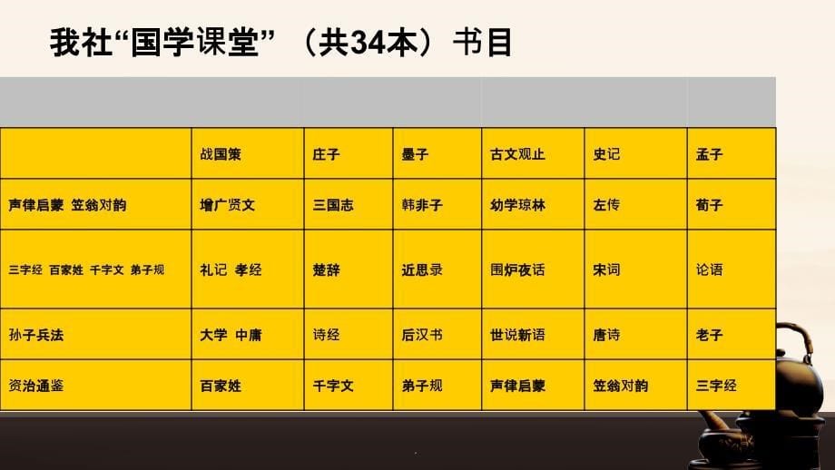 国学课堂-宣传ppt课件_第5页