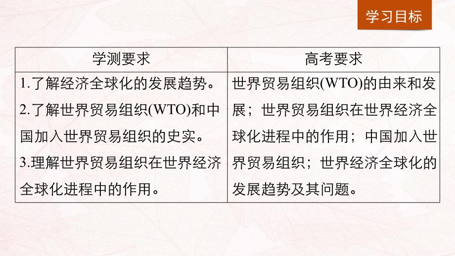 江苏专用高中历史专题八当今世界经济的全球化趋势第3课经济全球化的世界课件人民版必修2_第2页