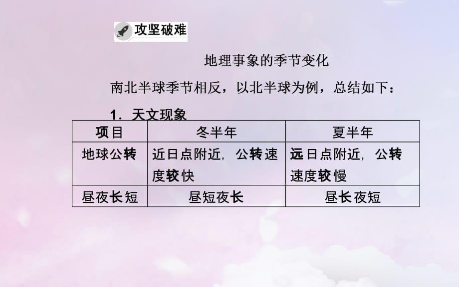 广东专版高考地理二轮复习第一部分专题一地理主体要素第1讲地球运动聚焦命题热点课件_第3页