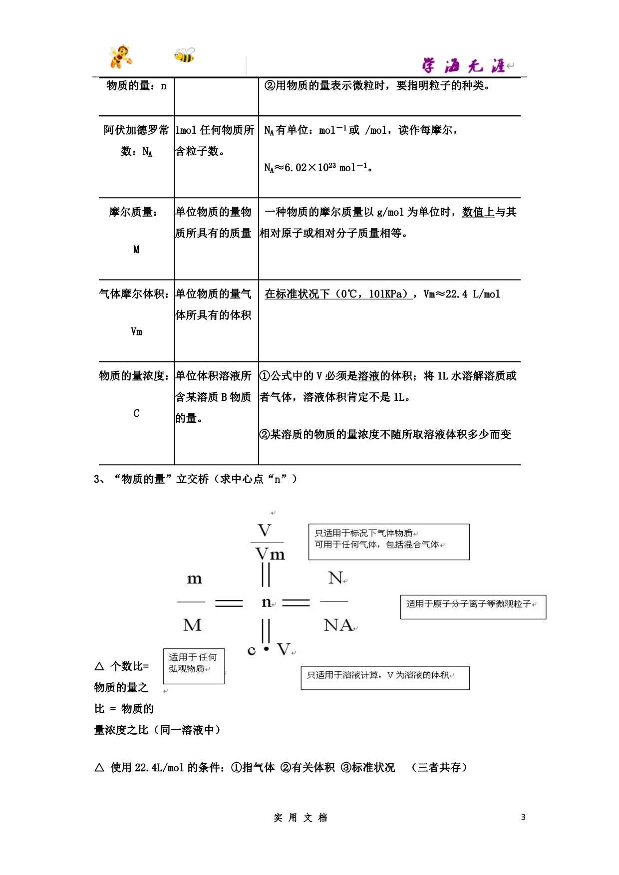 推荐--化学必修一复习提纲_第3页