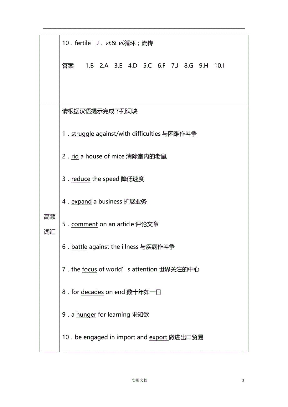 2020版 英语 高考冲刺总复习--教材知识梳理--第一部分 必修四 Unit 2（人教新）高考版_第2页