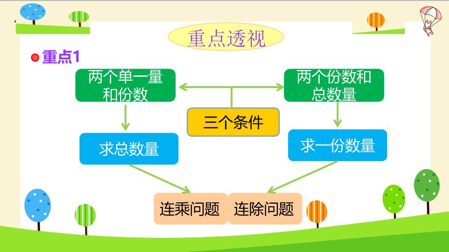 【精品】小升初数学知识点精讲（连乘连除应用题）.ppt_第2页