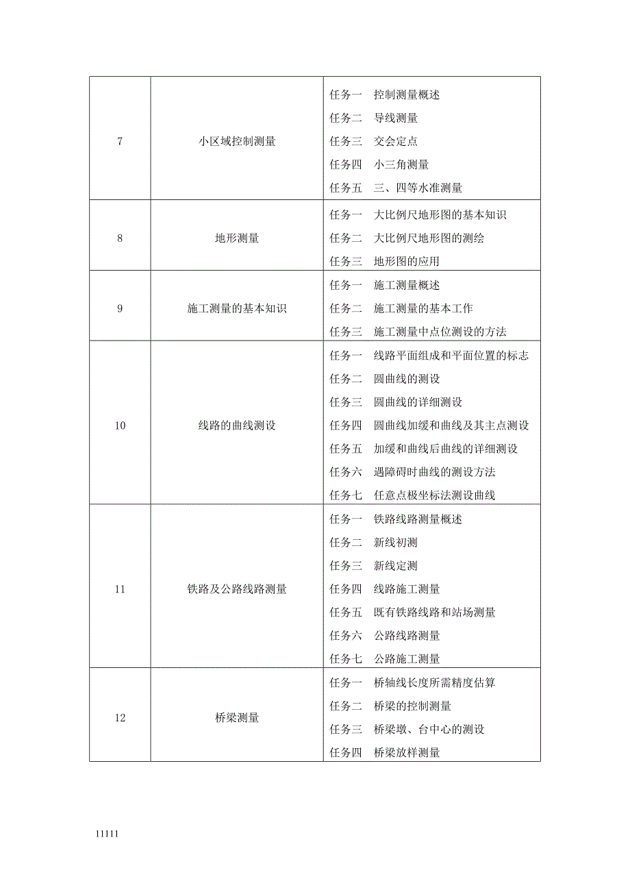 《工程测量 》课程标准和课程描述教学材料知识讲解_第3页