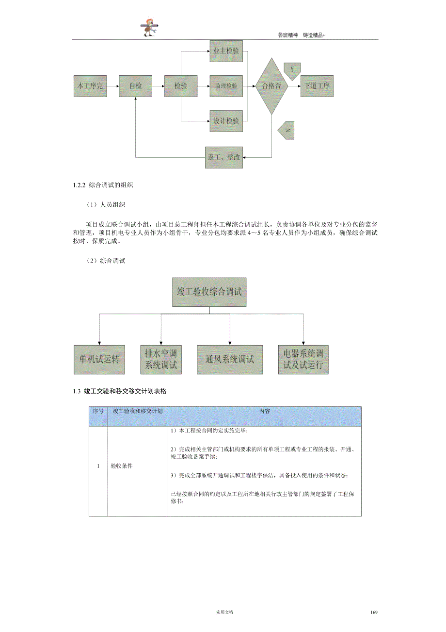 实用-工程-方案--PPP项目验收及移交管理方案 P13_第2页