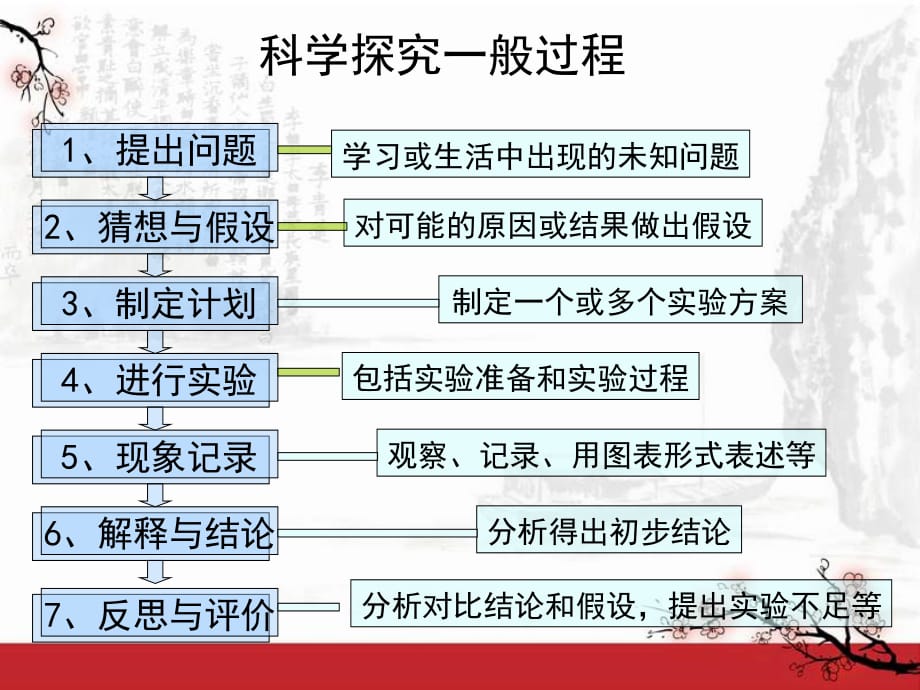 5.1质量守恒定律课件 (1).ppt_第3页