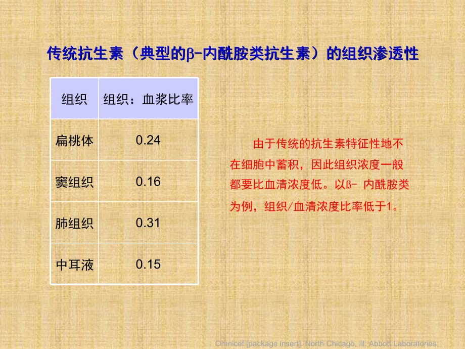 阿奇霉素药代动力学精编PPT课件_第5页