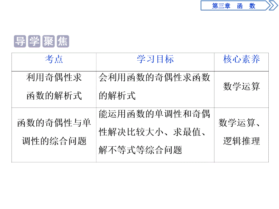 2 第2课时　函数奇偶性的应用(习题课).pptx_第2页